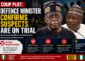 Coup Plot: Defence Minister Confirms Suspects Are on Trial