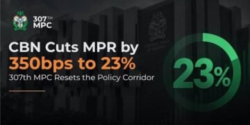 CBN Cuts Interest Rate by 350 Basis Points to 23%, Biggest Reduction on Record