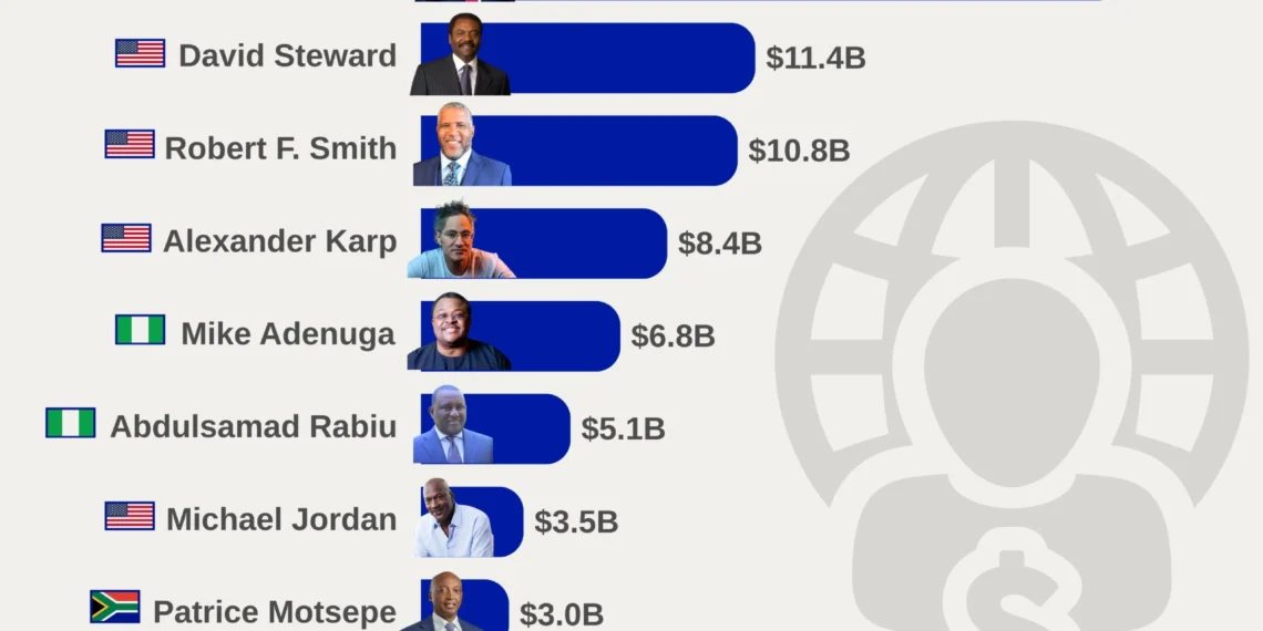 Dangote Tops 20 List Of Richest Black Billionaires In The World