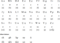 Izon Language Revival